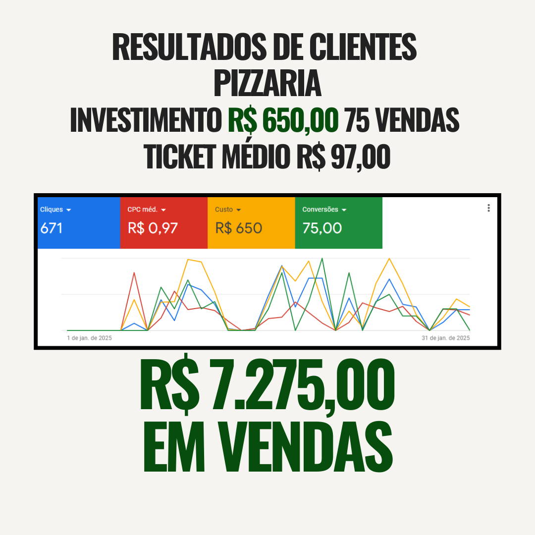 Resultado de cliente 1