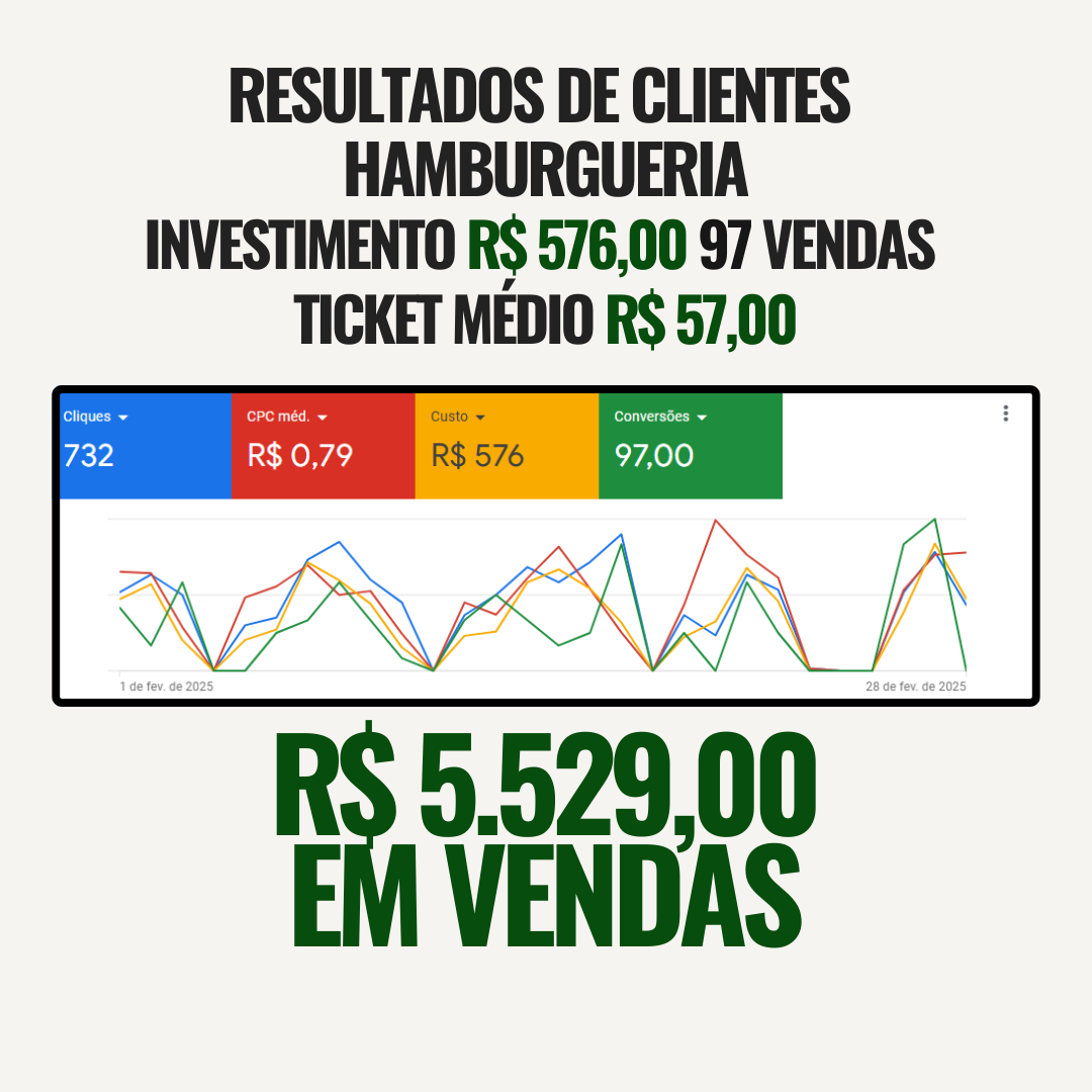 Resultado de cliente 3